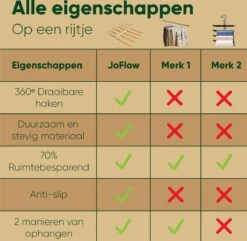 JoFlow® Premium 5-in-1 Broekhanger Of Kledinghanger | Ruimtebesparende Antislip Klerenhanger Hout Bamboe | Hang Tot Wel 5 Kledingstukken Op! -Thuisopslag 1200x1170 11