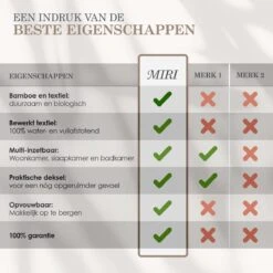 MIRI Opbergmand Met Deksel – Opbergbox – Opbergdoos – Kast Organizer – Wasmand – Sorteerdoos – Opberger – Opvouwbaar – 16L – Bamboe – Badkamer/woonkamer/kinderkamer -Thuisopslag 1200x1200 1353