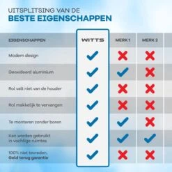 WITTS Keukenrolhouder - Zelfklevend - Keukenrolhouder Zwart - Rollenhouder -Thuisopslag 1200x1200 2059