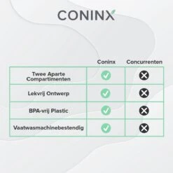 Coninx Yoghurtbeker To Go - Muesli Beker To Go - Lunchbeker - Mueslibeker 640ml ( 450ml+190ml ) - Blauw 20 Coninx Yoghurtbeker To Go - Muesli Beker To Go - Lunchbeker - Mueslibeker 640ml ( 450ml+190ml ) - Blauw -Thuisopslag 1200x1200 30