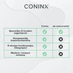 Coninx Kruidenrek Staand - Draaiend Kruidenrek Met Glazen Potjes - Kruidencarrousel Draaibaar - 8 Kruidenpotjes - Wit / RVS -Thuisopslag 1200x1200 343