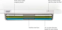 Joseph Joseph Snijplankenhouder Incl. Snijplanken - Meerkleurig - Ophangen Zonder Boren, Vaatwasserbestendig -Thuisopslag 1200x578